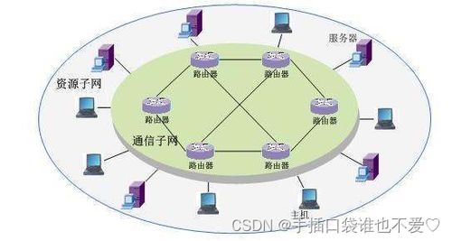 计算机网络 网络体系结构