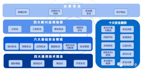 观数科技入选 2020年中国网络安全市场全景图