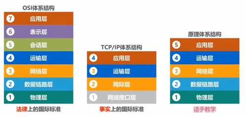 计算机网络 学习笔记