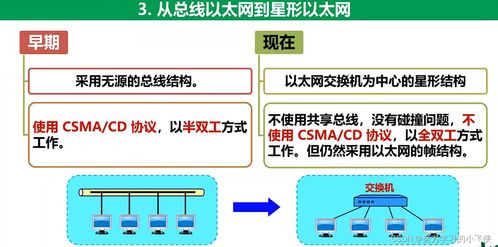 计算机网络day03 数据链路层