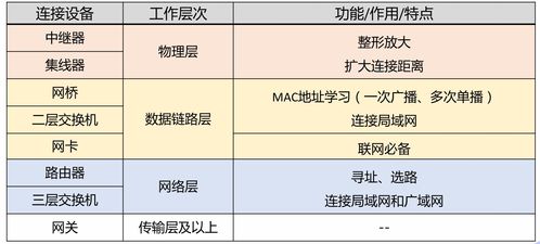 计算机网络思维导图